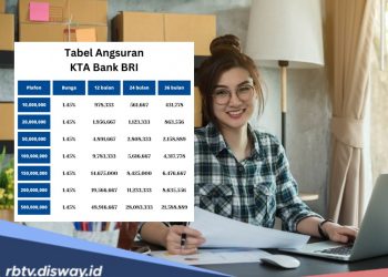 Pinjaman Modal Usaha Tanpa Agunan di BRI, Ini Syarat dan Cara Pengajuannya
