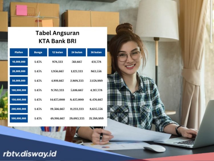 Pinjaman Modal Usaha Tanpa Agunan di BRI, Ini Syarat dan Cara Pengajuannya