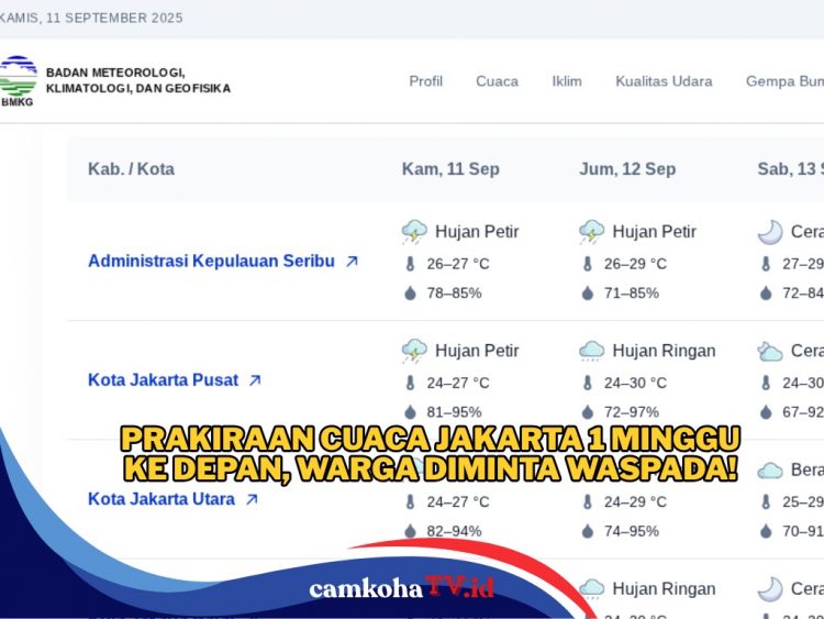 Prakiraan Cuaca di Jakarta 11-20 September 2025: Berawan hingga Hujan Petir