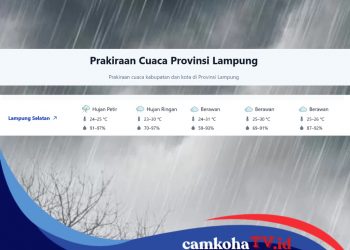 Prakiraan Cuaca Lampung untuk 10 Hari Kedepan, Siapkan Payung dan Jas Hujan