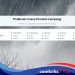 Prakiraan Cuaca Lampung untuk 10 Hari Kedepan, Siapkan Payung dan Jas Hujan
