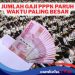 Daftar Lengkap Gaji PPPK Paruh Waktu Seluruh Indonesia, Tertinggi di Pulau Jawa
