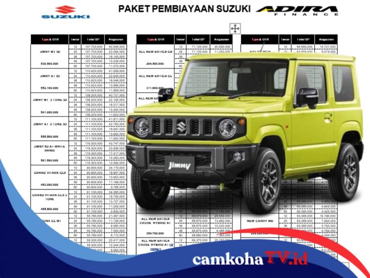 Sebelum Beli, Cek Simulasi Kredit Suzuki Jimny September 2025, Tenor Panjang
