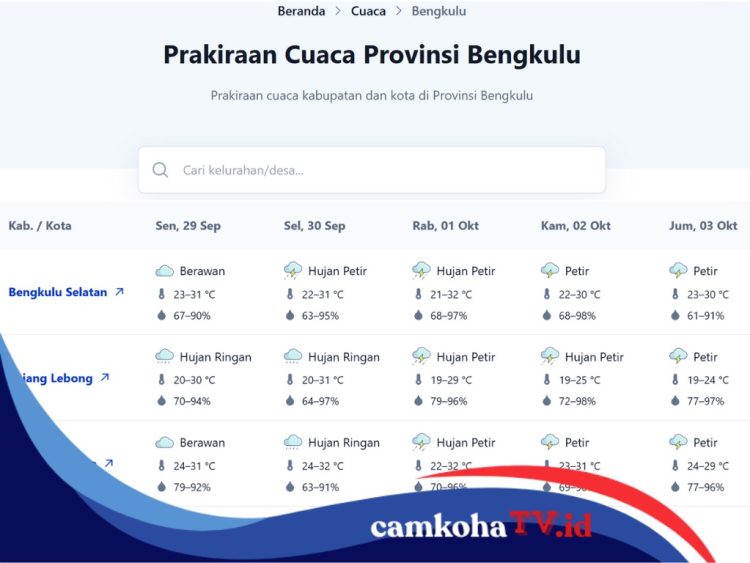 Prakiraan Cuaca BMKG di Bengkulu Sepekan ke Depan, Potensi Hujan Petir di Wilayah Ini