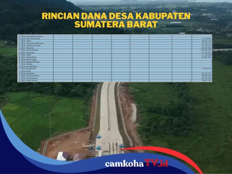 14 Kabupaten/Kota di Sumatera Barat Siap Terima Dana Desa Tahun 2026, Ini Rinciannya