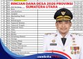 Rincian Dana Desa Provinsi Sumatera Utara Tahun 2026, Rata-rata Dapat Dana Segini