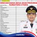 Rincian Dana Desa Provinsi Sumatera Utara Tahun 2026, Rata-rata Dapat Dana Segini