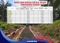 Rincian Lengkap Kucuran Dana Desa Provinsi Aceh Tahun 2026, Cek Alokasi DD di Kabupatenmu