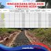 Rincian Lengkap Kucuran Dana Desa Provinsi Aceh Tahun 2026, Cek Alokasi DD di Kabupatenmu
