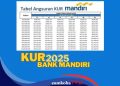 Tabel Angsuran Pinjaman Rp 15 Juta KUR Mandiri 2025