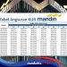 Tabel Angsuran Pinjaman Rp 25 Juta KUR Mandiri 2025