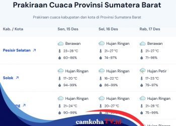 Info Prakiraan Cuaca di Sumbar Mulai Tanggal 15 Hingga 21 Desember 2025