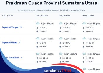 Prediksi Cuaca dari BMKG untuk Wilayah Sumatera Utara Periode 15-21 Desember 2025