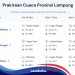 Pantauan Cuaca BMKG untuk Lampung 3 Hari ke Depan, Waspada! Beberapa Wilayah Berpotensi Hujan Petir!