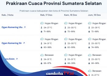 BMKG Rilis Daftar Wilayah Berpotensi Hujan di Sumatera Selatan Hari Ini