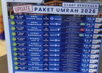 Eks Kacab Travel PT. BCS Bengkulu Jadi Terlapor Dugaan Penggelapan Uang Jamaah Umrah