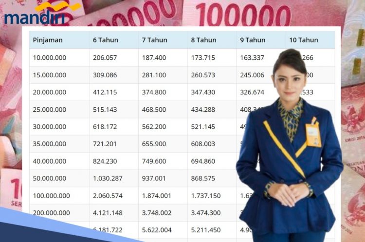 Tabel Angsuran, Syarat dan Cara Pengajuan KSM Mandiri 2026