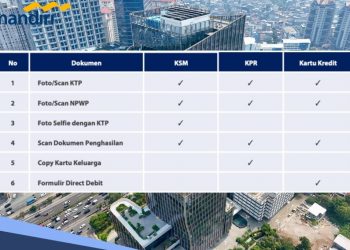 Penting bagi Ahli Waris! Begini Prosedur Pelunasan KSM Mandiri Jika Debitur Meninggal Dunia