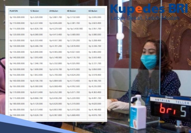 Tips Pinjaman Kupedes BRI Langsung Disetujui