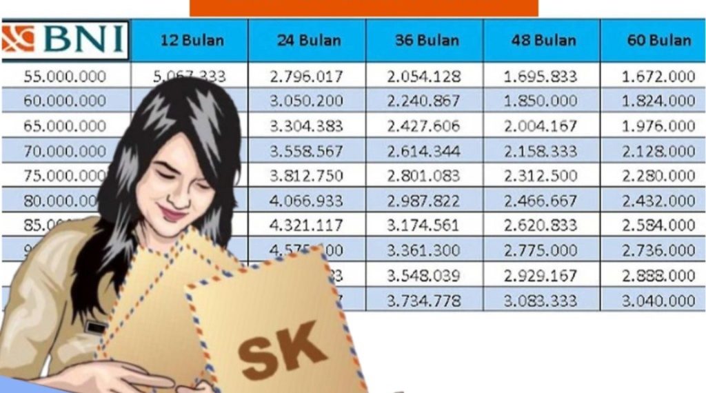 CPNS Baru Bisa Pinjam BNI Fleksi, Cukup dengan SK Pengangkatan Awal!