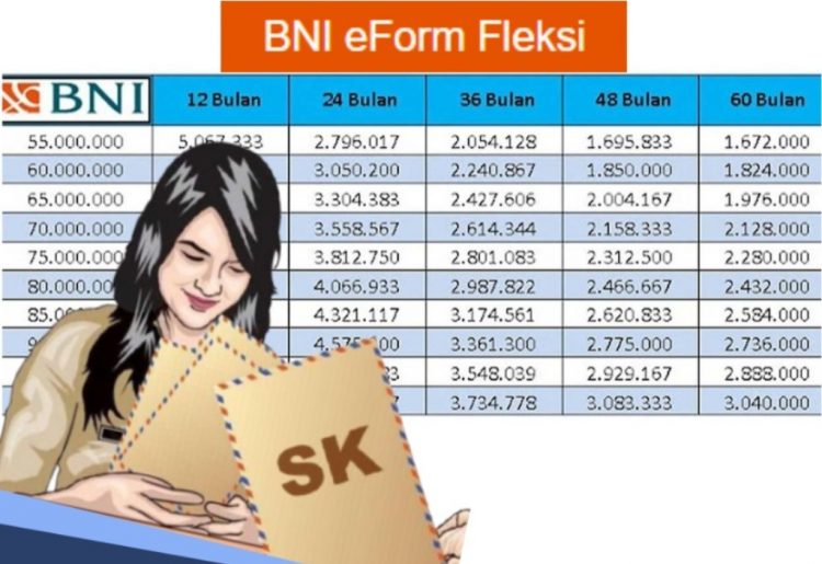 CPNS Baru Bisa Pinjam BNI Fleksi, Cukup dengan SK Pengangkatan Awal!