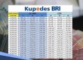 Tabel Kupedes BRI 2026 Rp 15 Juta-Rp 20 Juta, Pinjaman Langsung Cair dalam 3 Hari