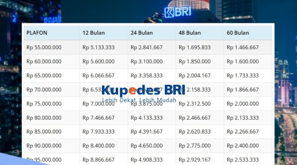 Tabel Angsuran Kupedes BRI Pinjaman Rp 55 Juta, Begini 3 Cara Bayar Angsurannya Setiap Bulan